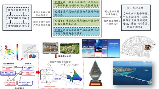 The project of aer