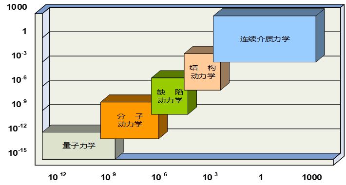 欢迎来到爱体育app官方渠道材料服役