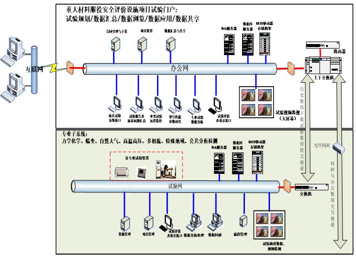爱体育app官方渠道科学中心开展“走